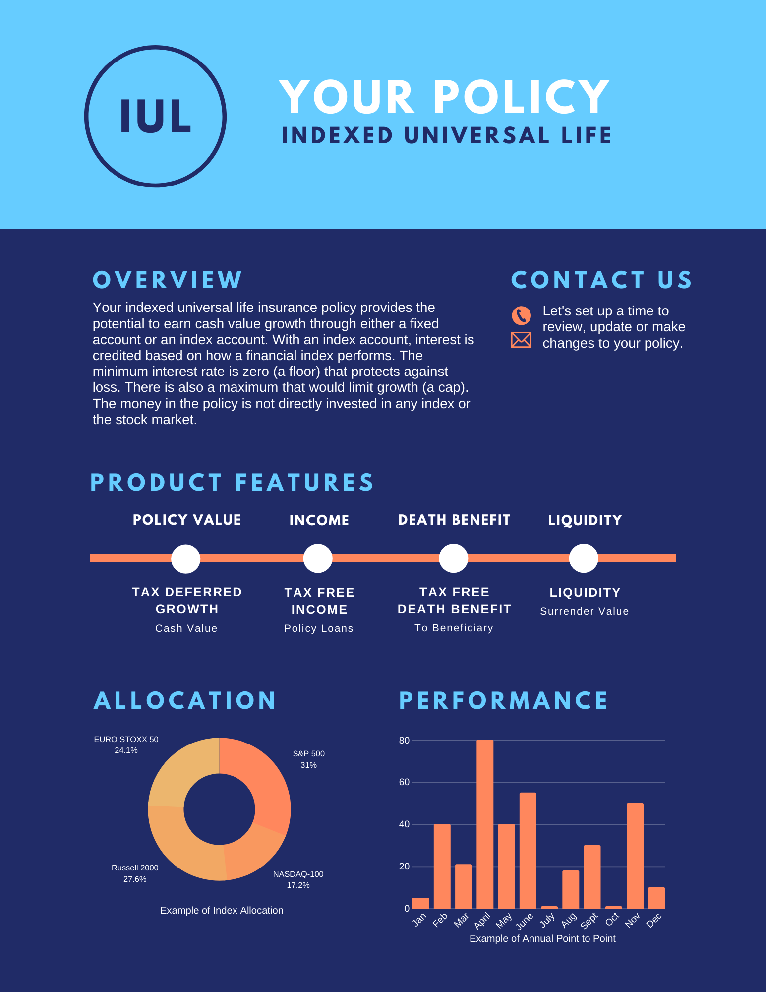 IUL Infographic